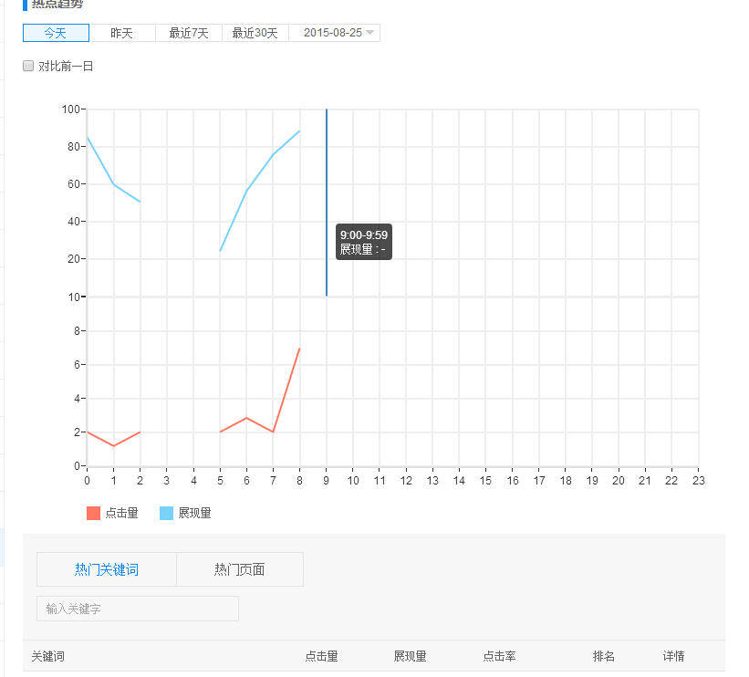 优化的差别，排名种差别很容易造成我们对网站优化情况的误判，首先 ...